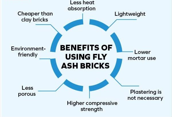 Fly Ash Bricks